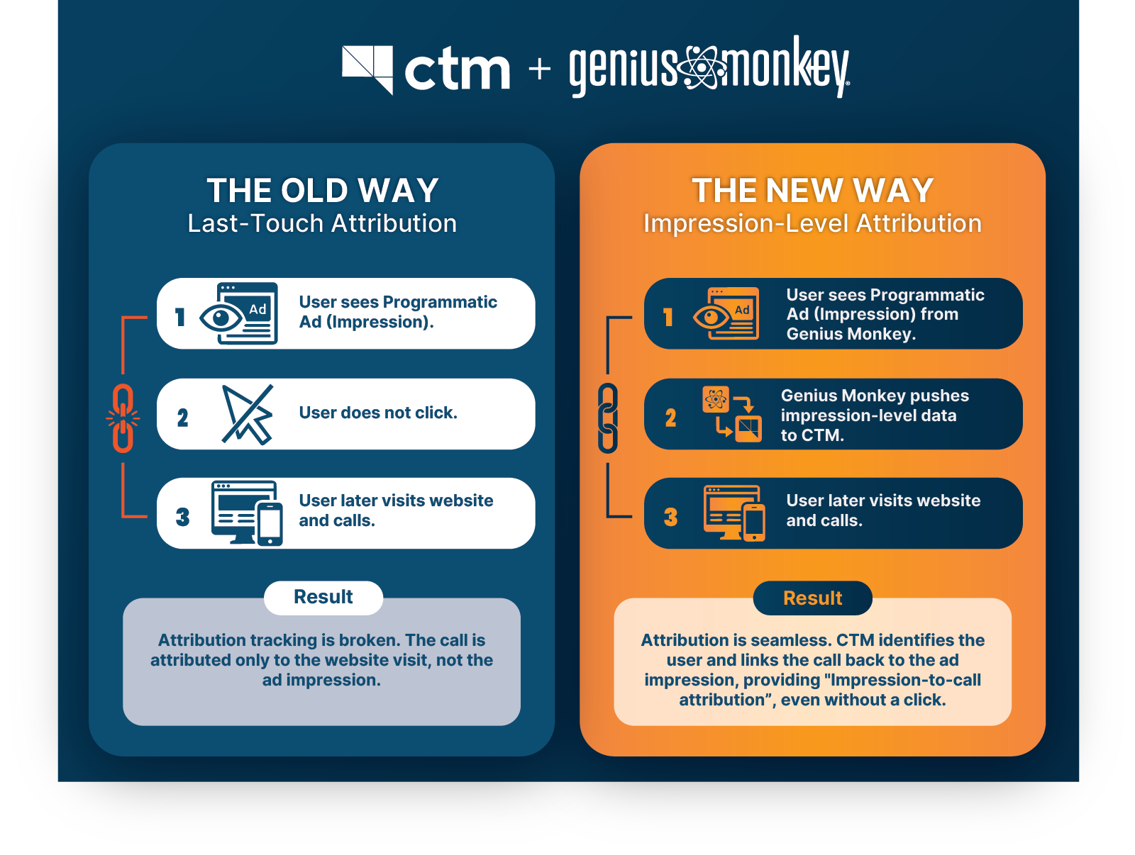 Infographic