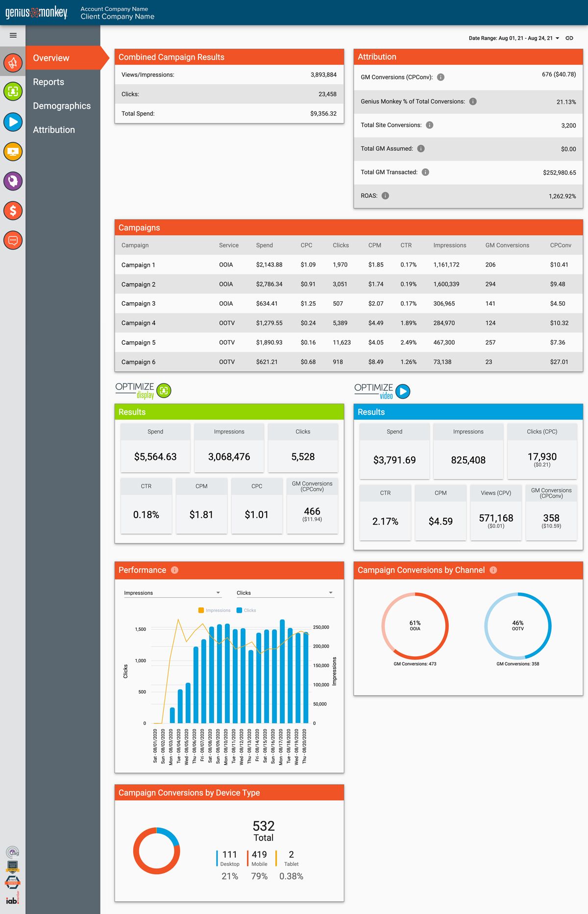 Dashboard example.