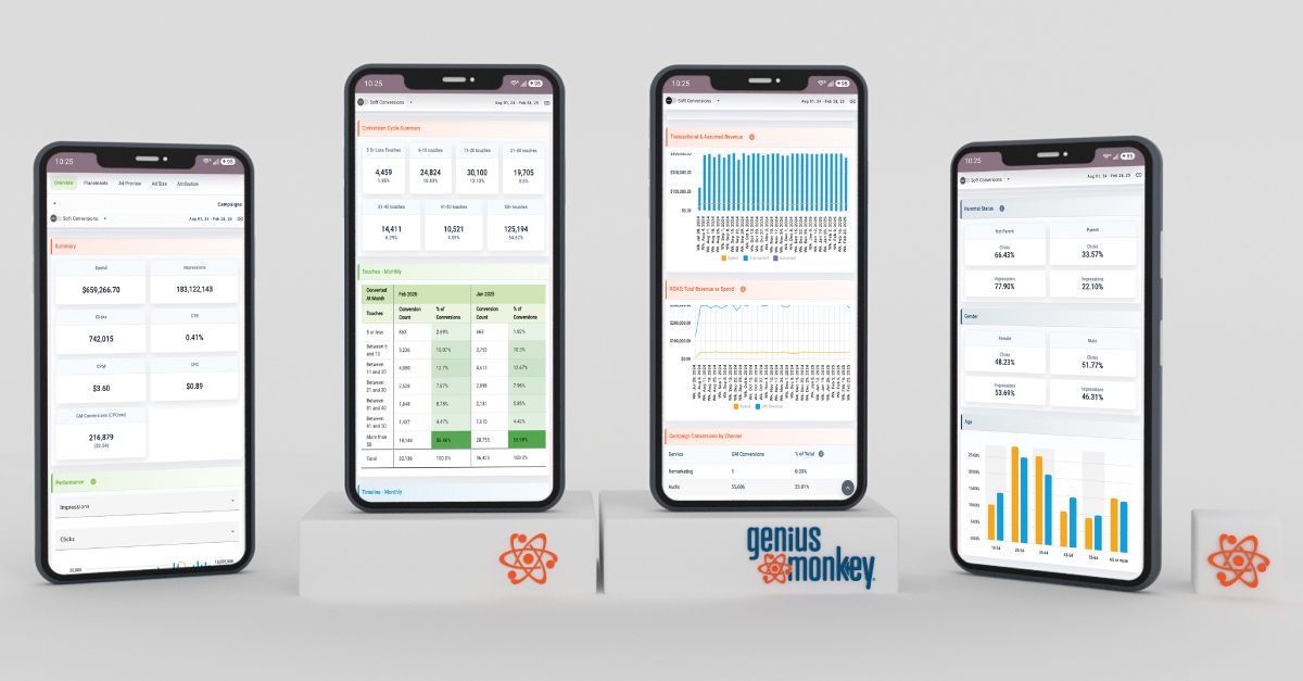 Introducing the Genius Monkey Mobile Dashboard