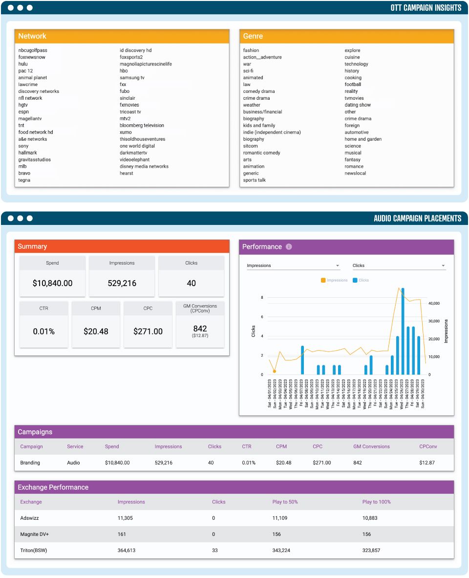 What’s New in Q2 at Genius Monkey (2023 Edition)