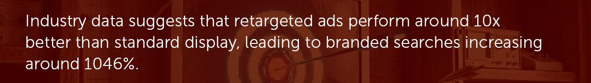 Industry data suggests that retargeted ads perform around 10x better than standard display, leading to branded searches increasing around 1046%.