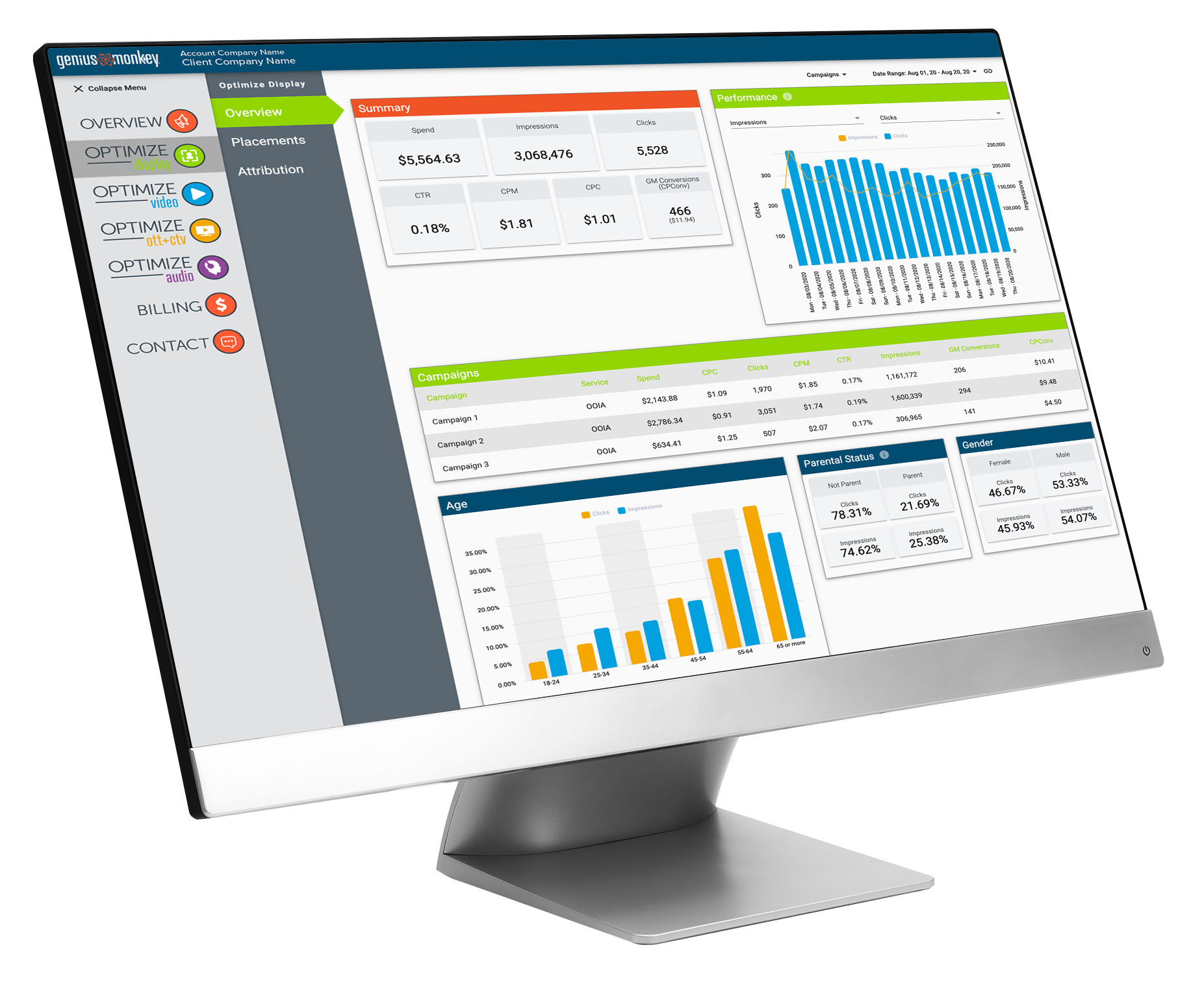 Genius Monkey client dashboard monitor.