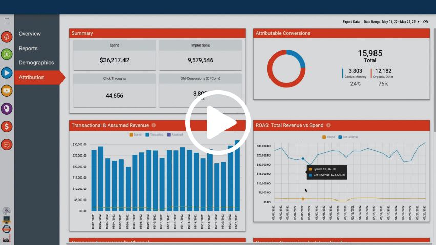 Dashboard walkthrough.