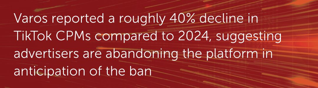 Varos reported a roughly 40% decline in TikTok CPMs compared to 2024, suggesting advertisers are abandoning the platform in anticipation of the ban