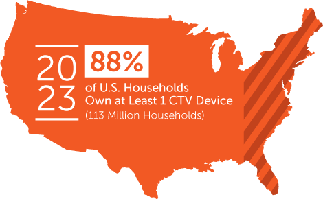 OTT Infographics 2