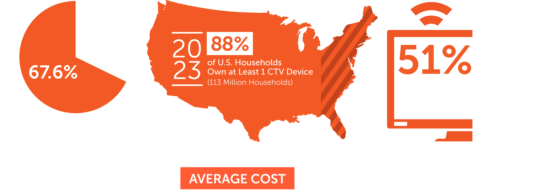 OTT Infographics
