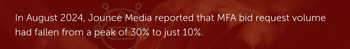 In August 2024, Jounce Media reported that MFA bid request volume had fallen from a peak of 30% to just 10%