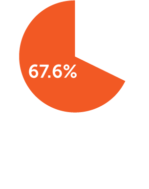 OTT Infographics 1