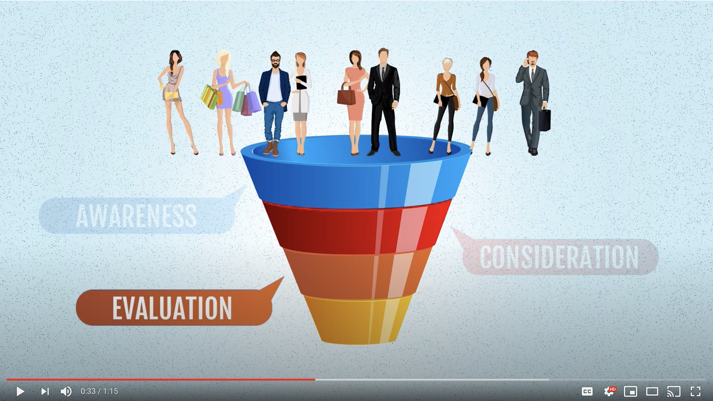 Optimize Your Sales Funnel