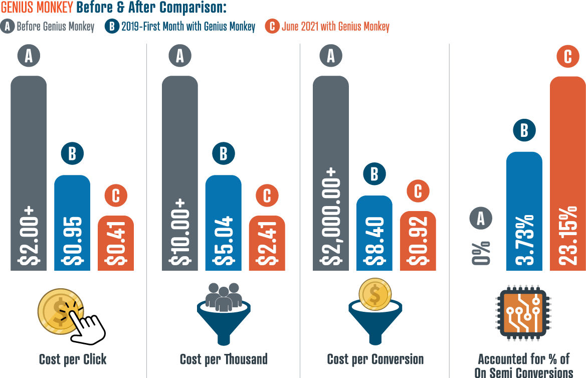 infographic